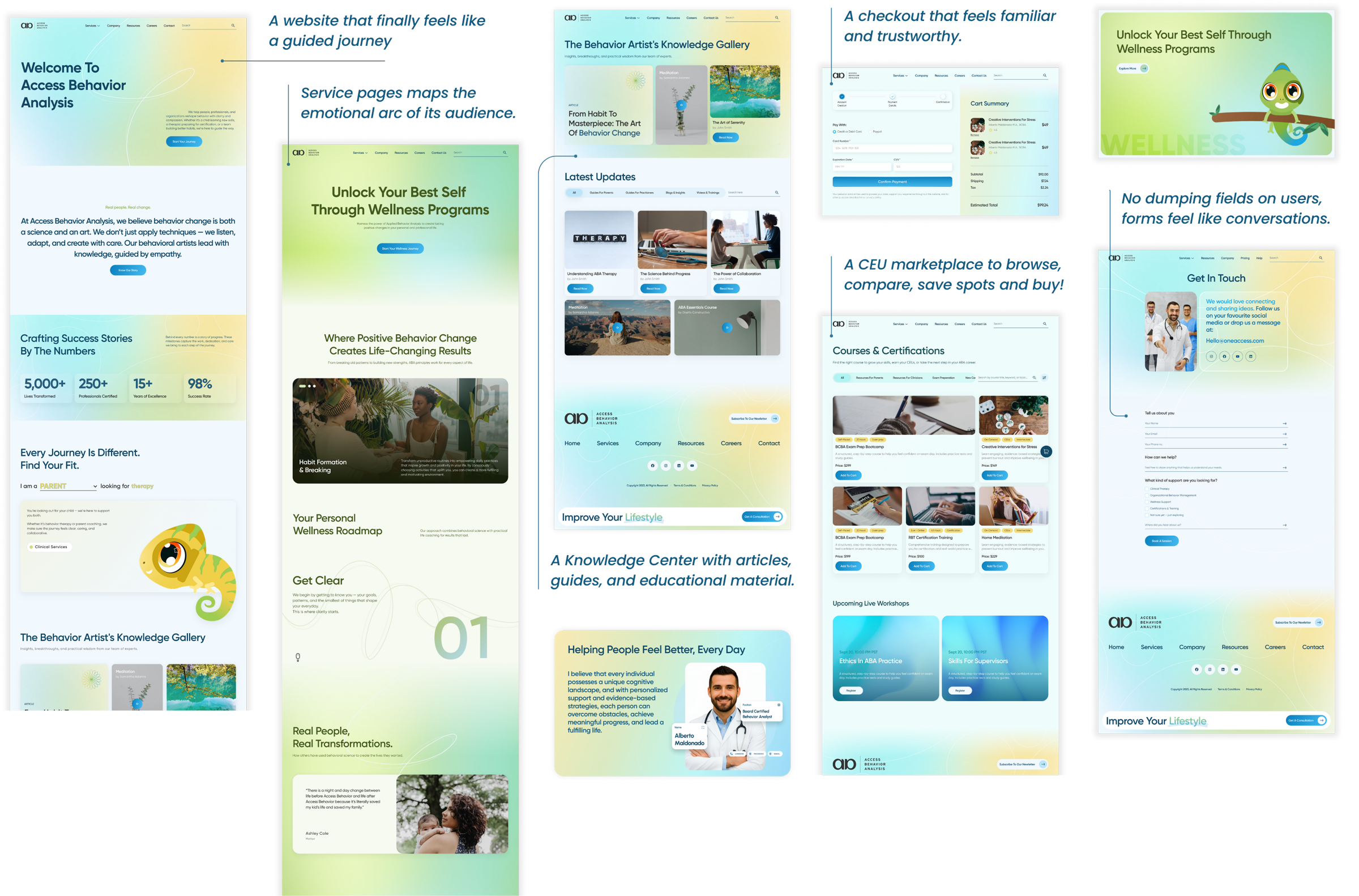 High-fidelity mosaic of the Access Behavior Analysis website — Welcome page, Wellness landing, Knowledge Center gallery, CEU marketplace, courses listings, and contact pages, each carrying its service's gradient and Cleo
