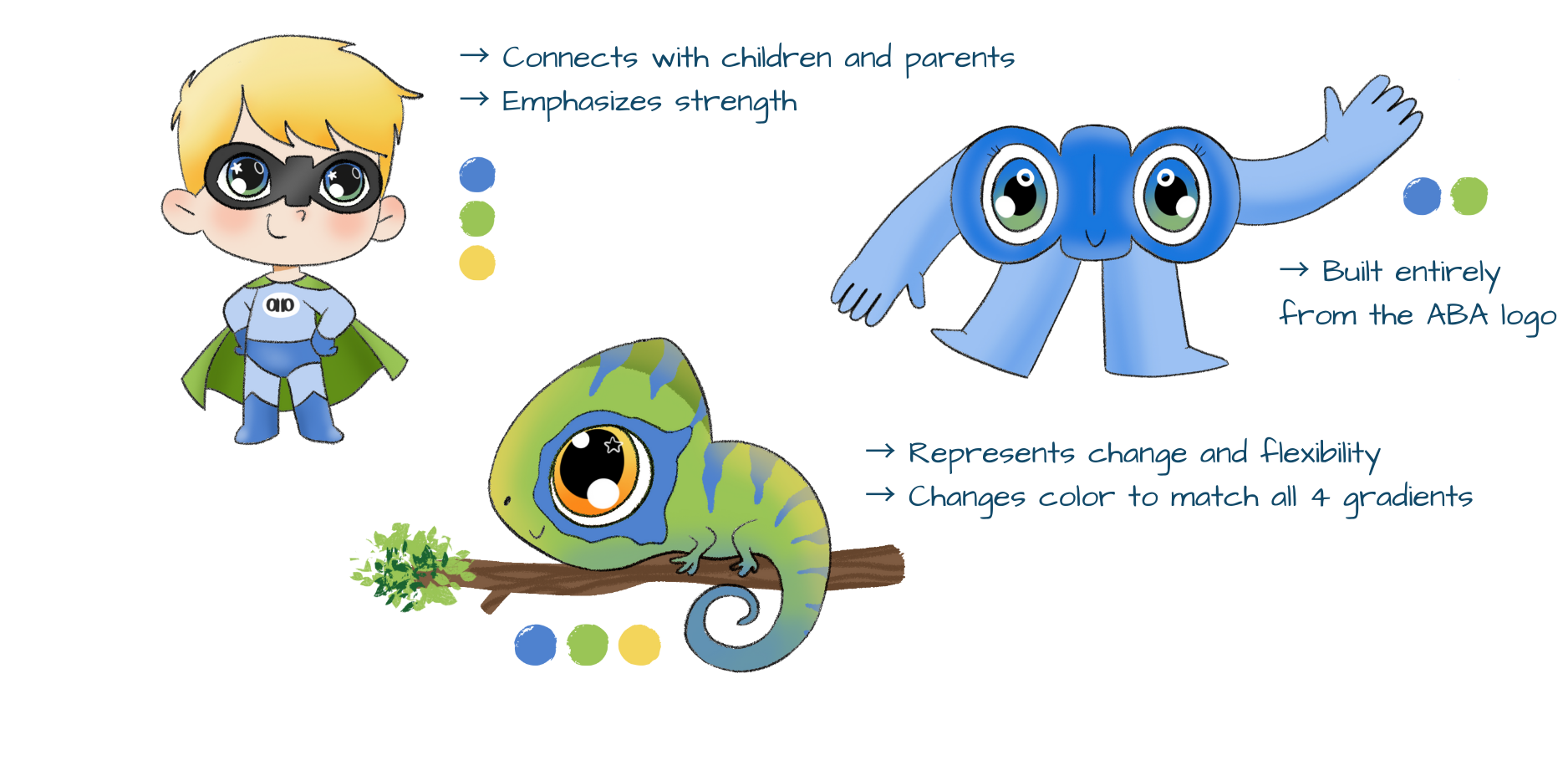 Three final mascot directions compared — superhero connects with children, abstract creature built from the ABA logo, and Cleo the chameleon representing change and flexibility