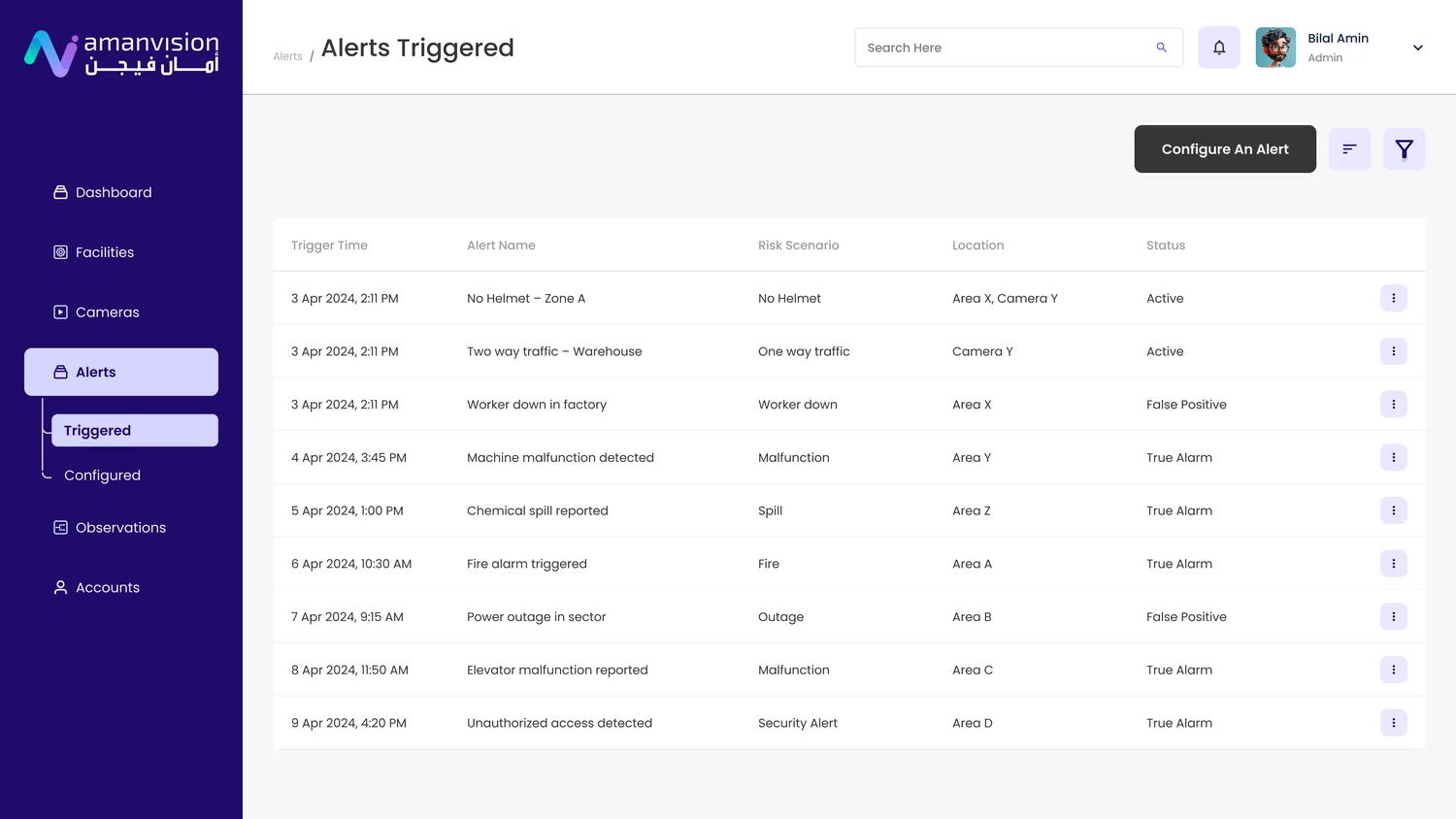 AmanVision alerts queue — a table of triggered alerts with time, alert name, risk scenario, location, and status