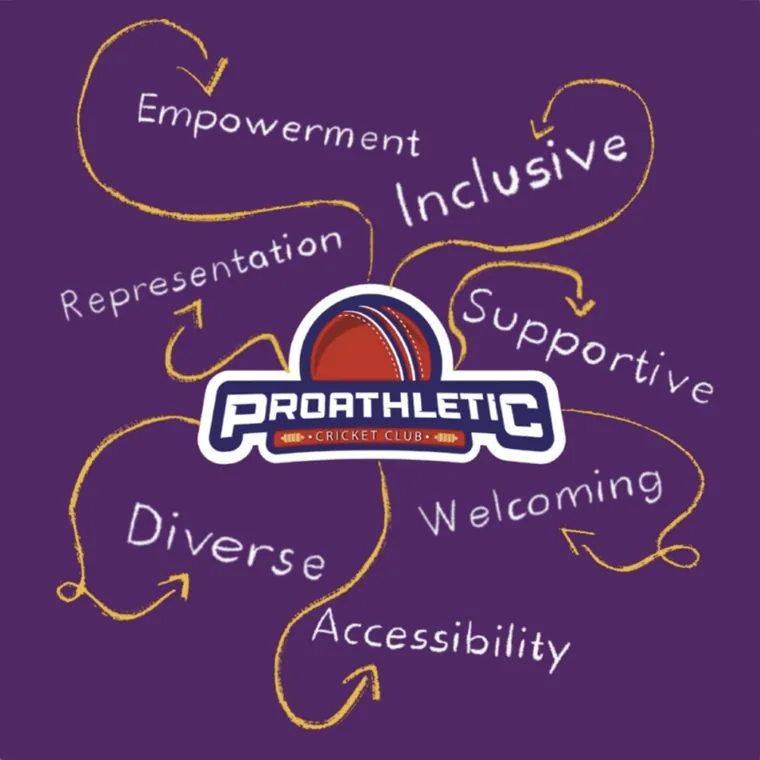 Academy values mind-map — empowerment, inclusive, supportive, diverse, welcoming