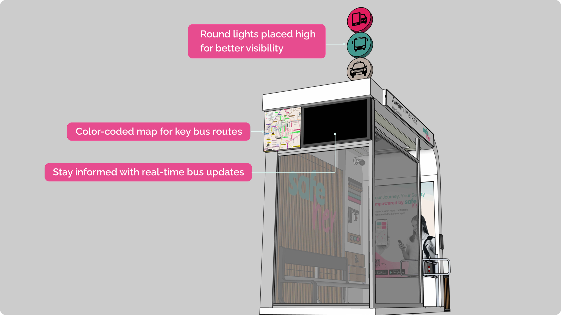 SafeStop anatomy — top: round signal lights placed high for visibility, color-coded route map, real-time bus updates